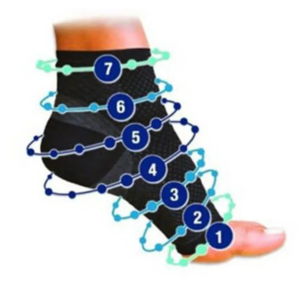 ACTINPUT Plantar Fasciitis Foot Compression Sock Sleeves with Cushioning - (3 Pairs)